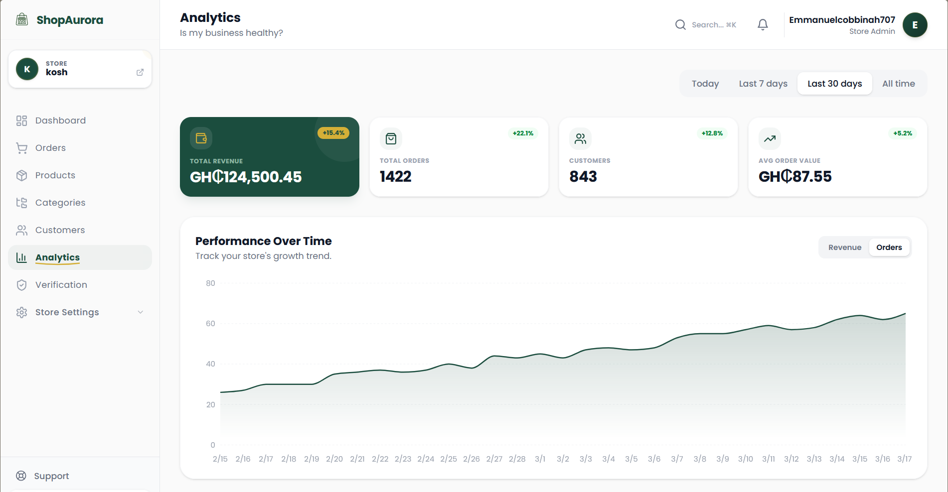 Analytics Dashboard